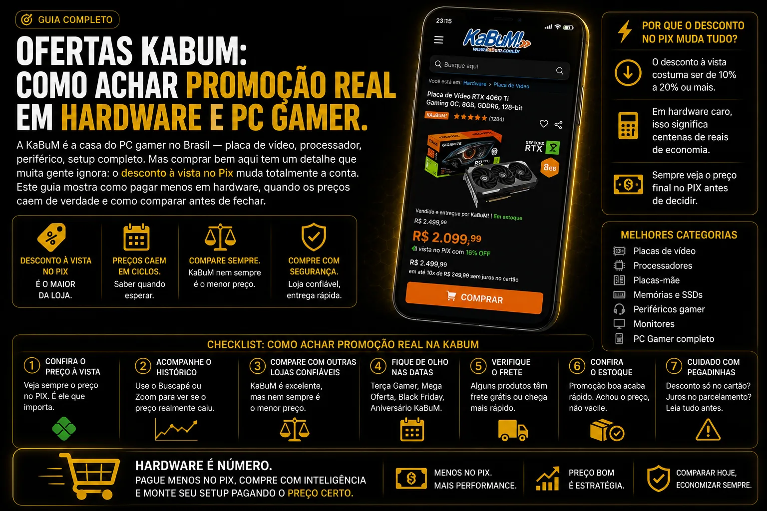 Setup gamer com placa de vídeo, teclado mecânico e headset representando grupo de ofertas gamer