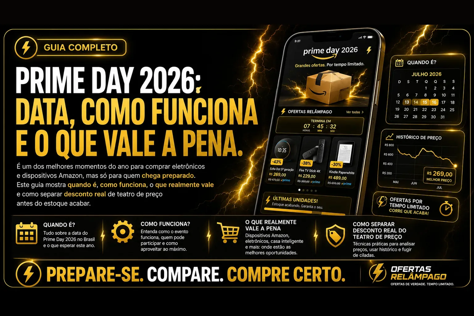 Prime Day 2026 — dispositivos Amazon e eletrônicos